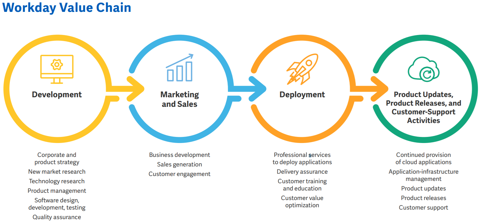 Workday Tutorials Training Certification & Interview QA 3-Asha24-Image Asha24-Image-workday hcm certification