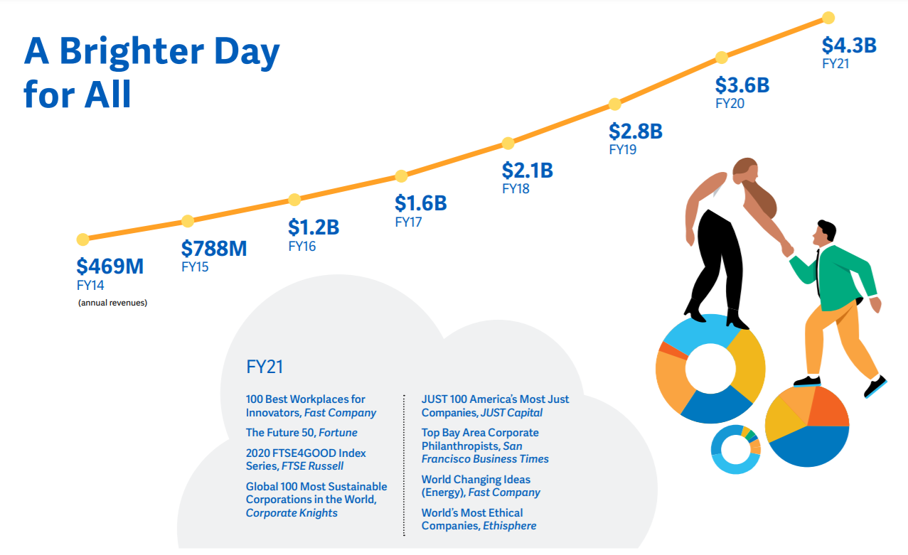 Workday Tutorials Training Certification & Interview QA 2-Asha24-Image Asha24-Image-workday training